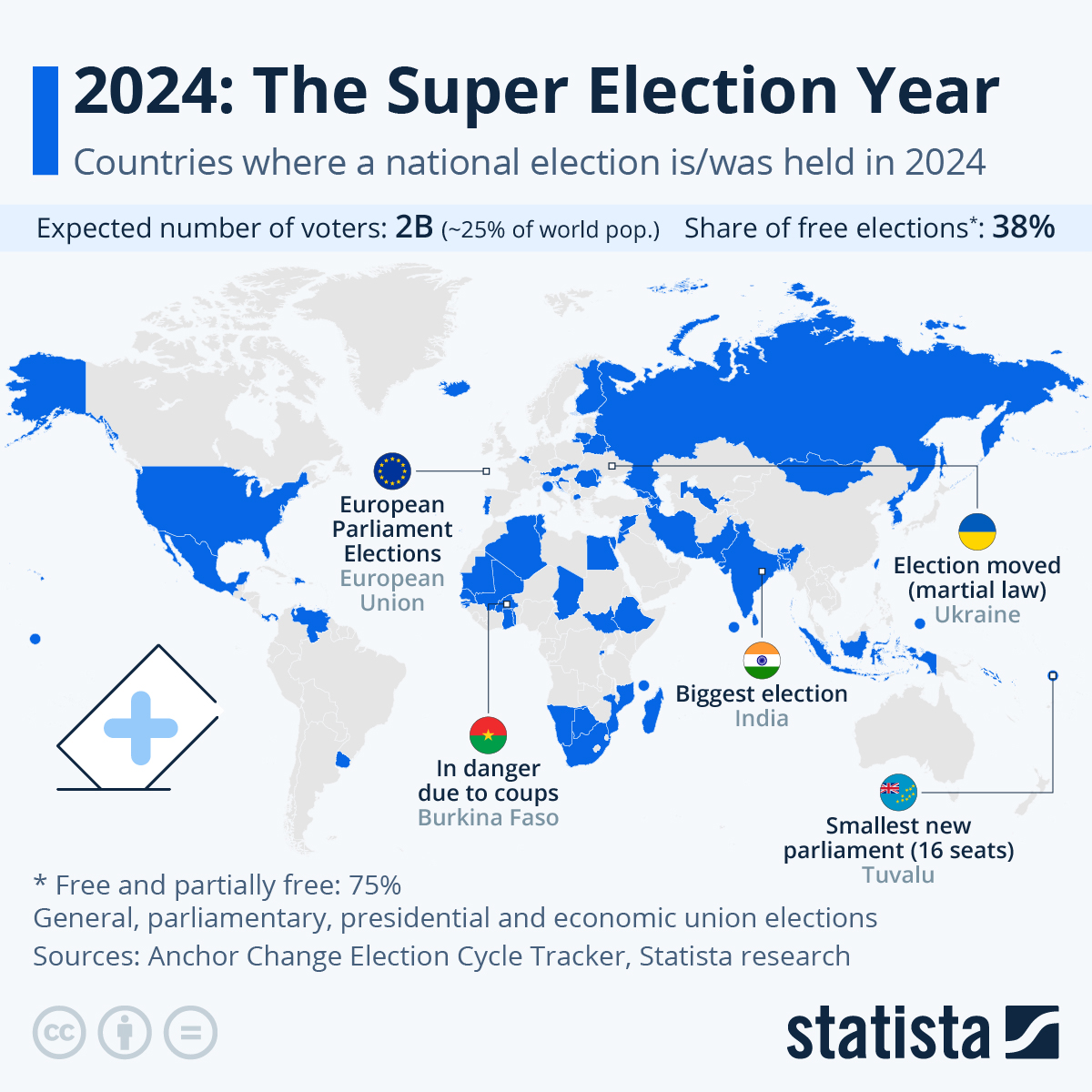 Consequential Elections Around the World 2024